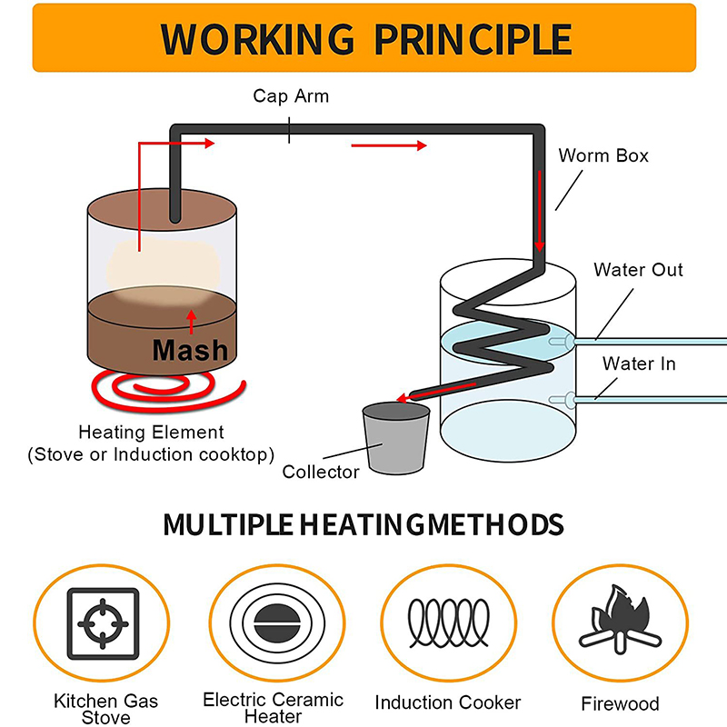 30L/50L Alkol Demleme Distille - Wine Beer Distillation incelemesi ve fiyatı