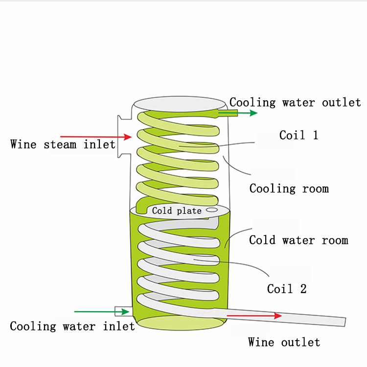 Otomatik Şarap Yapma Makineler - Wine Beer Distillation incelemesi ve fiyatı